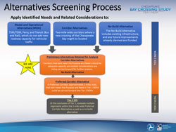 Alternatives Screening Process